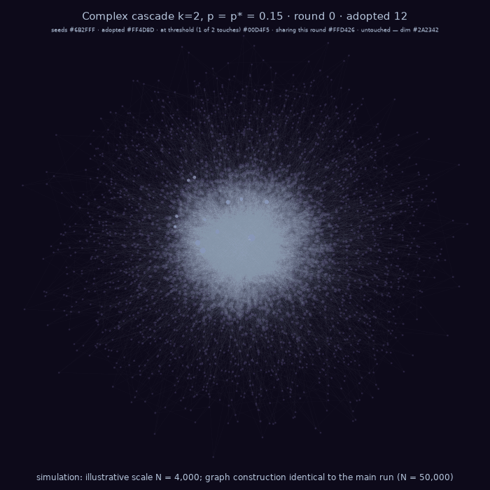 fig10_cascade