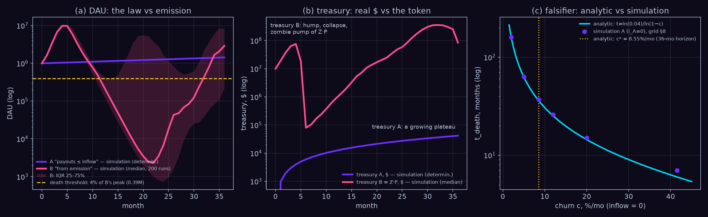 fig11_treasury_dau