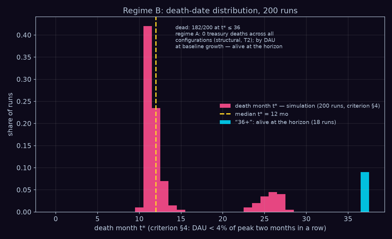 fig12_death_dist