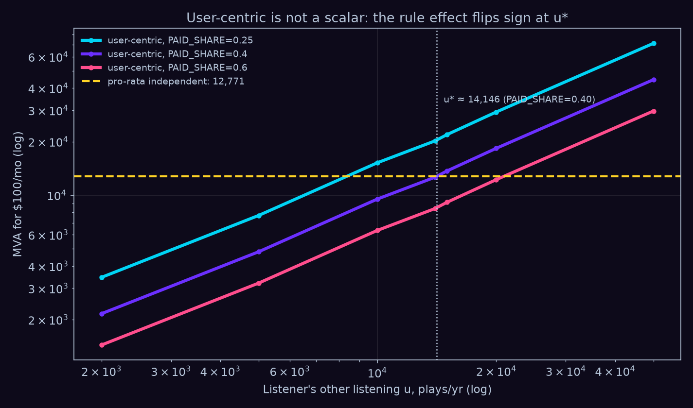 fig14_uc_crossover