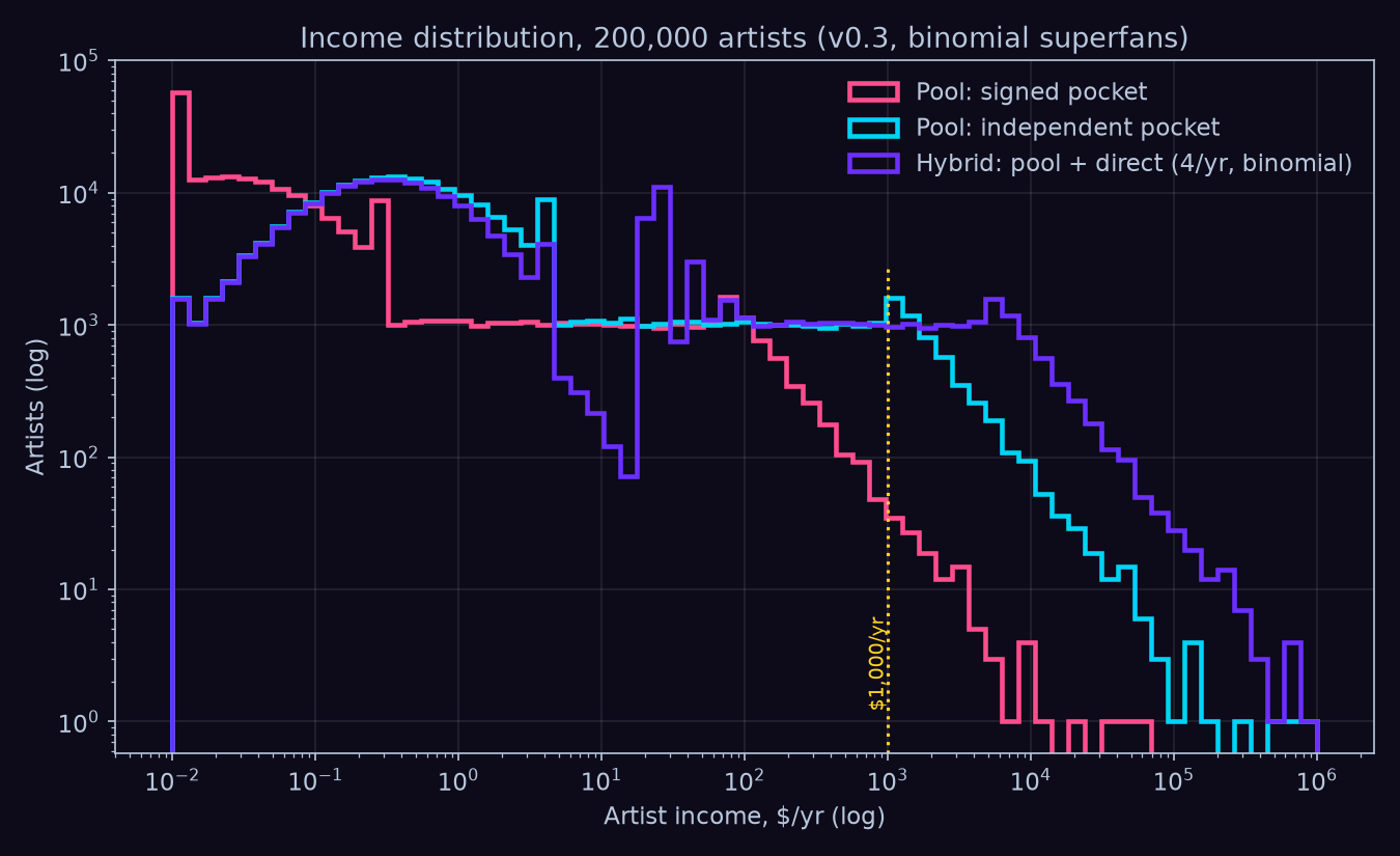 fig2_income_dist