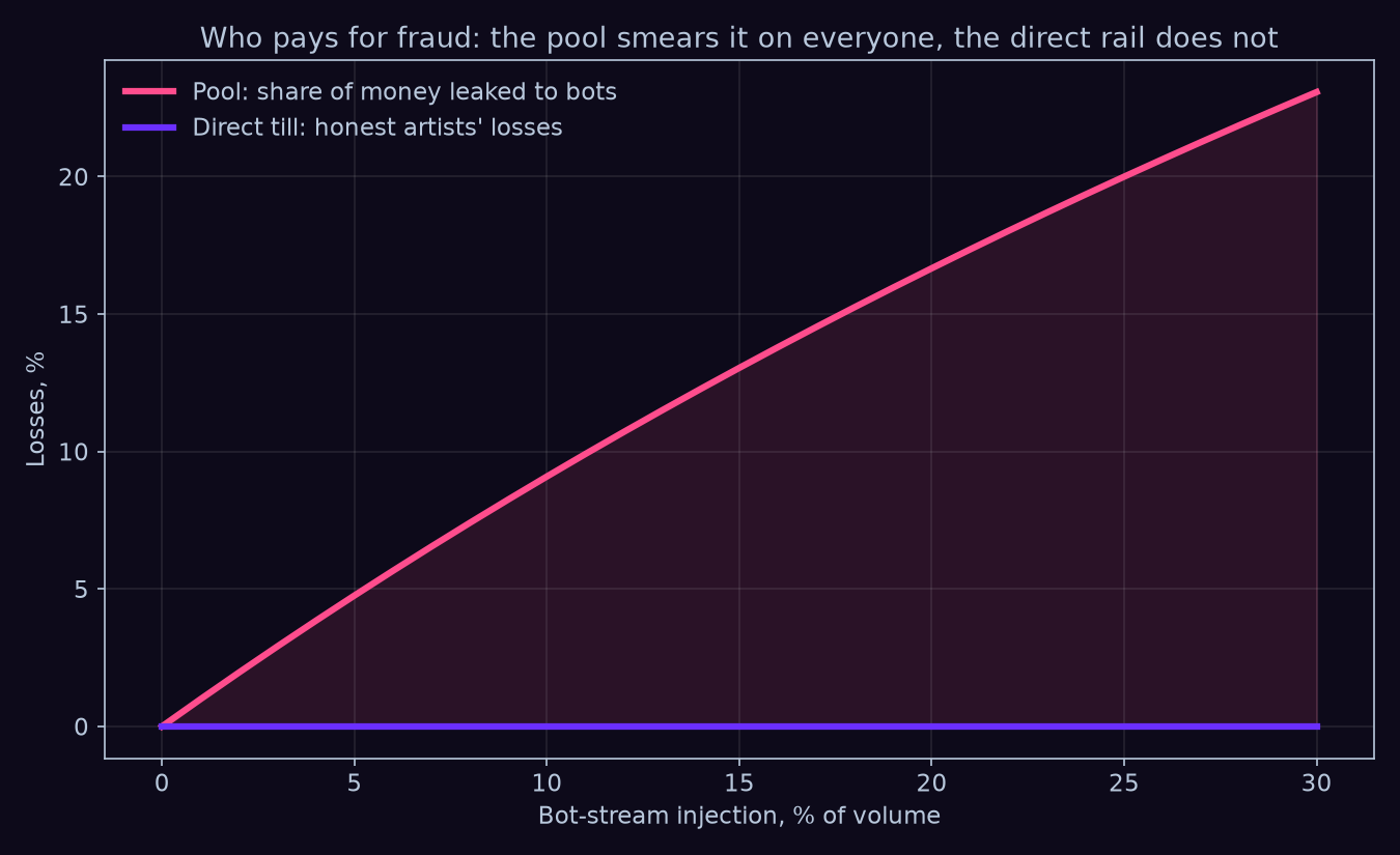 fig3_fraud