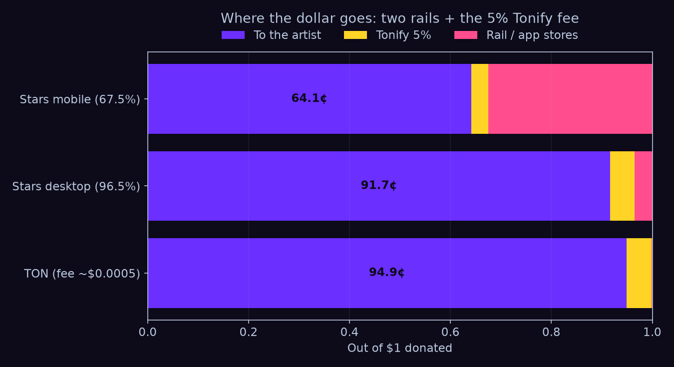 fig4_rails