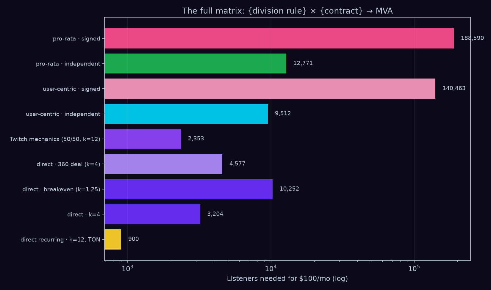 fig5_worlds_ladder