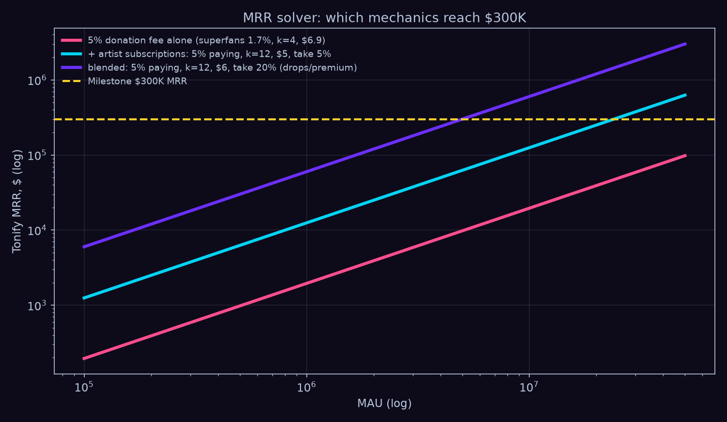fig6_mrr_solver