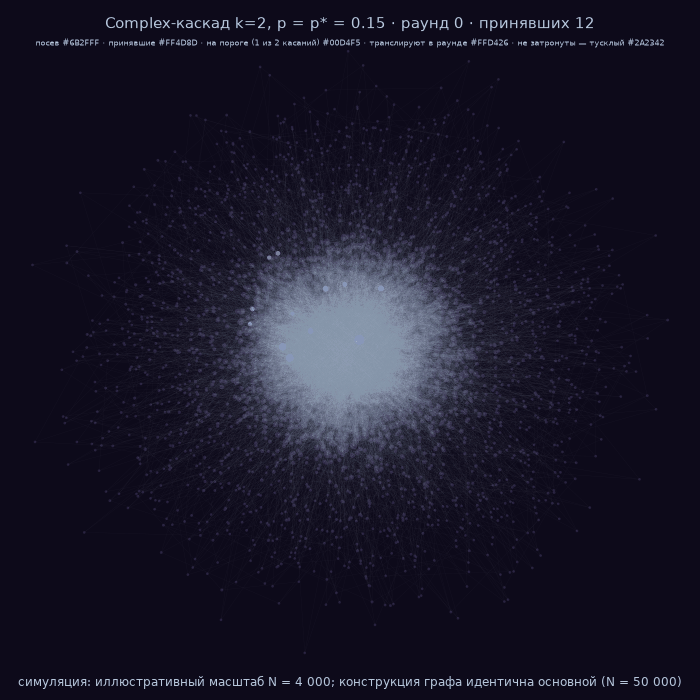 fig10_cascade