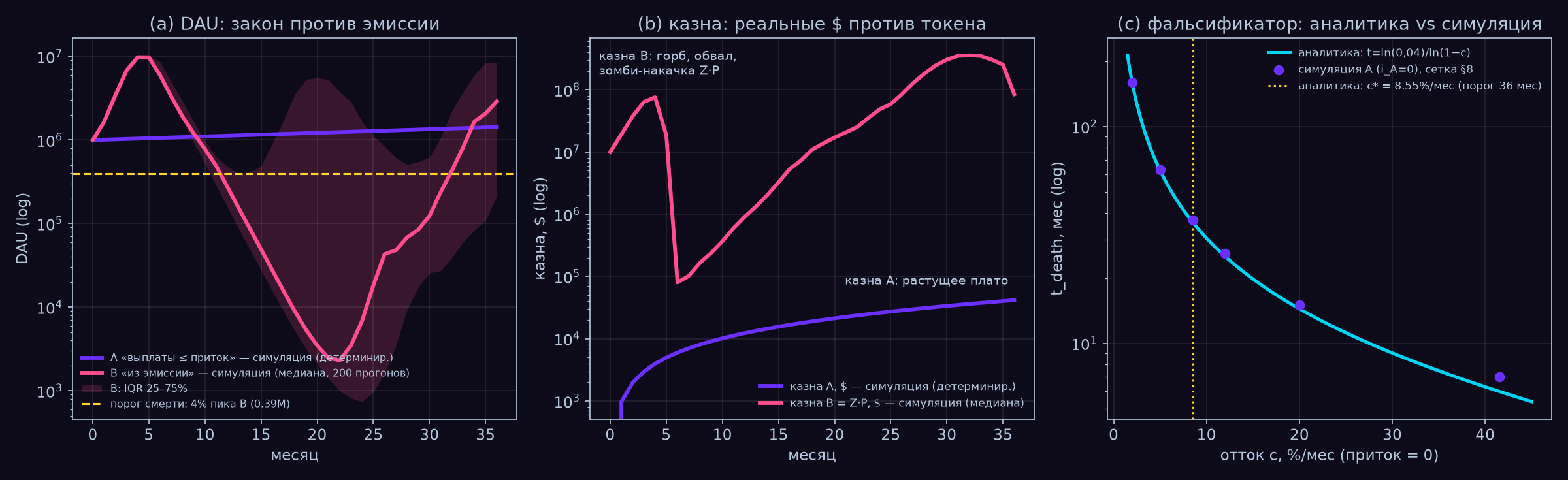 fig11_treasury_dau
