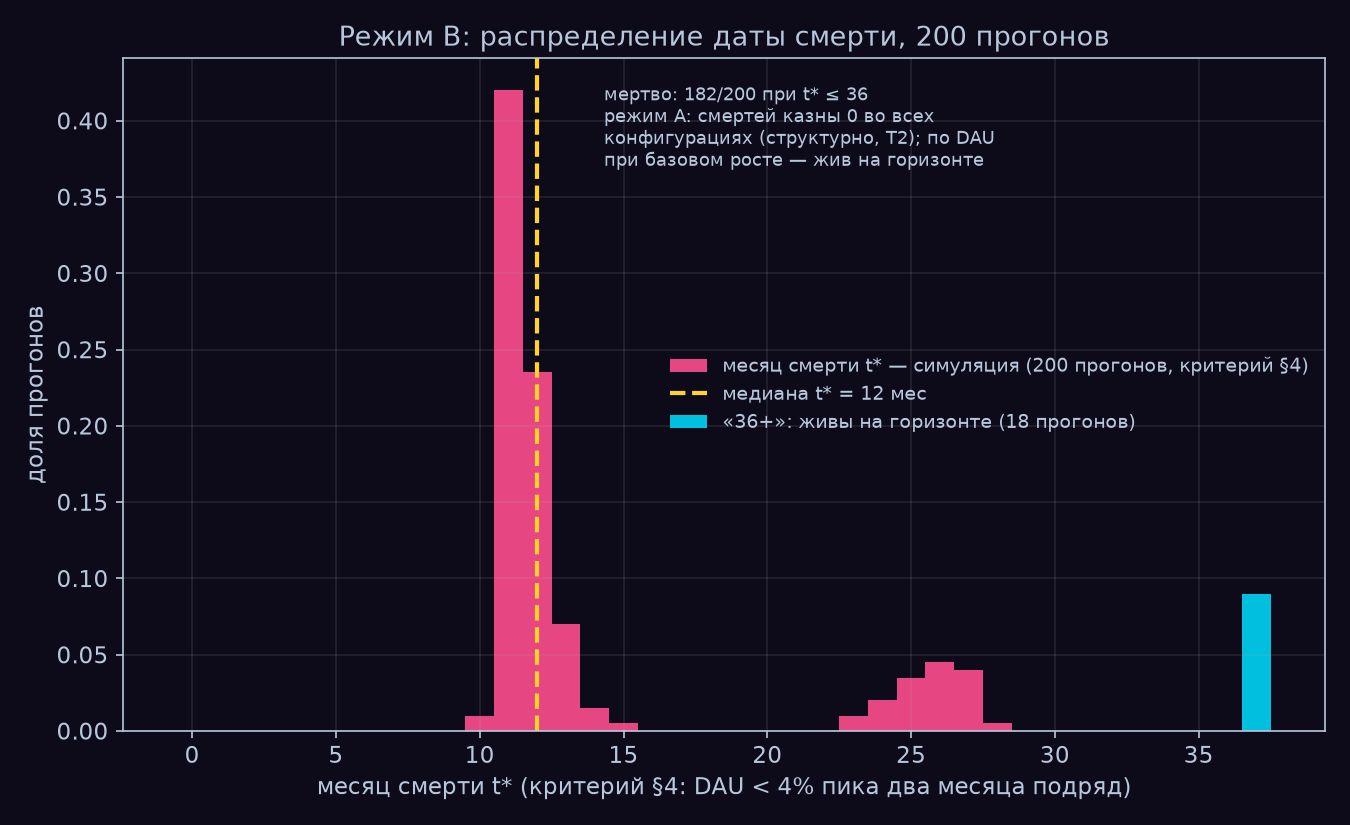 fig12_death_dist
