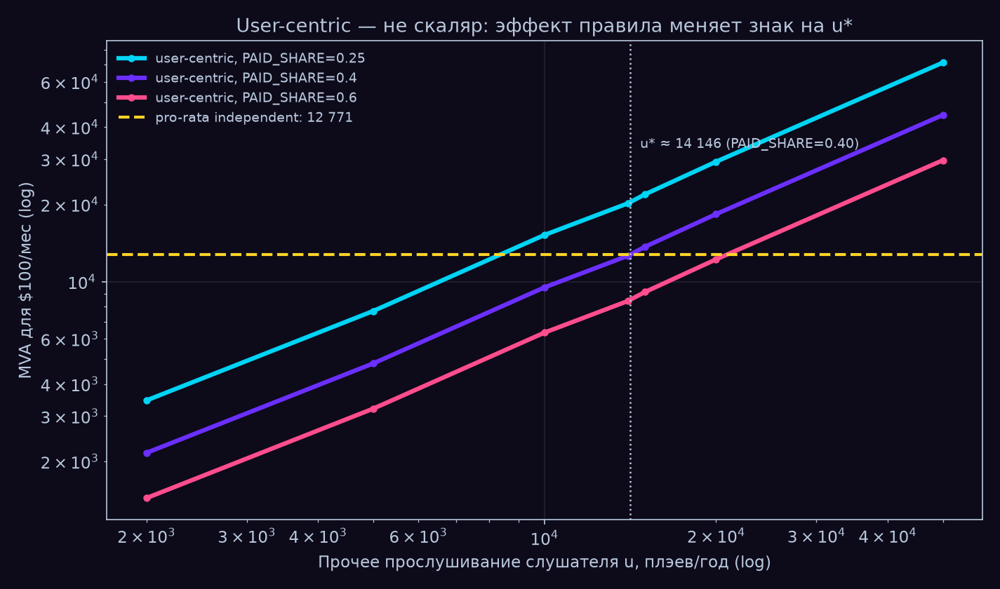 fig14_uc_crossover