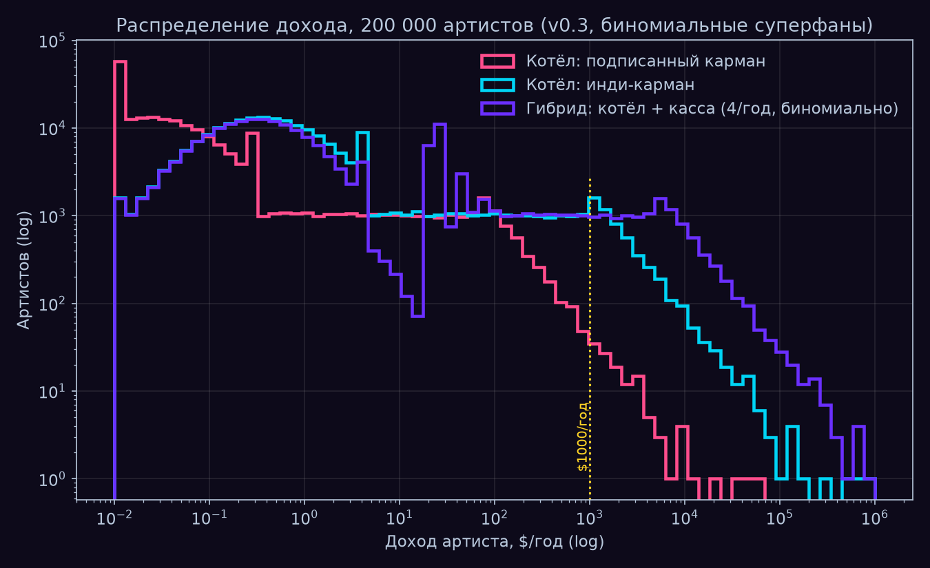 fig2_income_dist