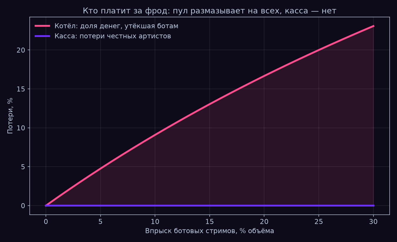fig3_fraud
