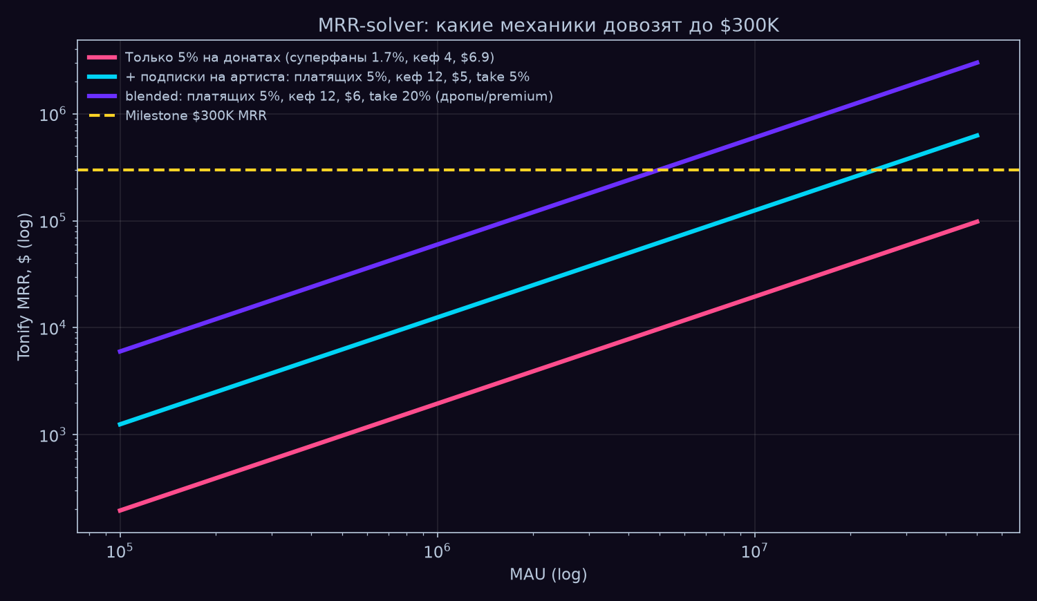 fig6_mrr_solver