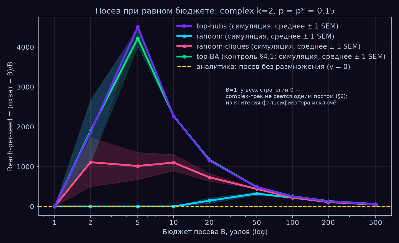 fig8_reach_per_seed